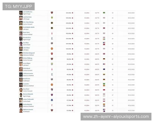 英超球员工资榜前五名揭秘,顶薪运动员收入排名